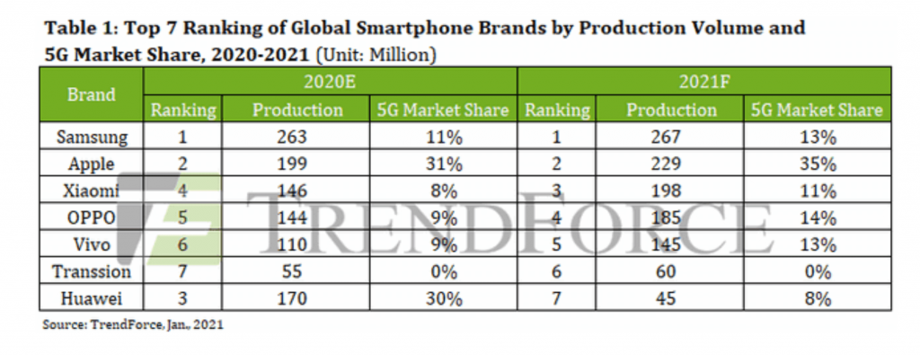 Huawei