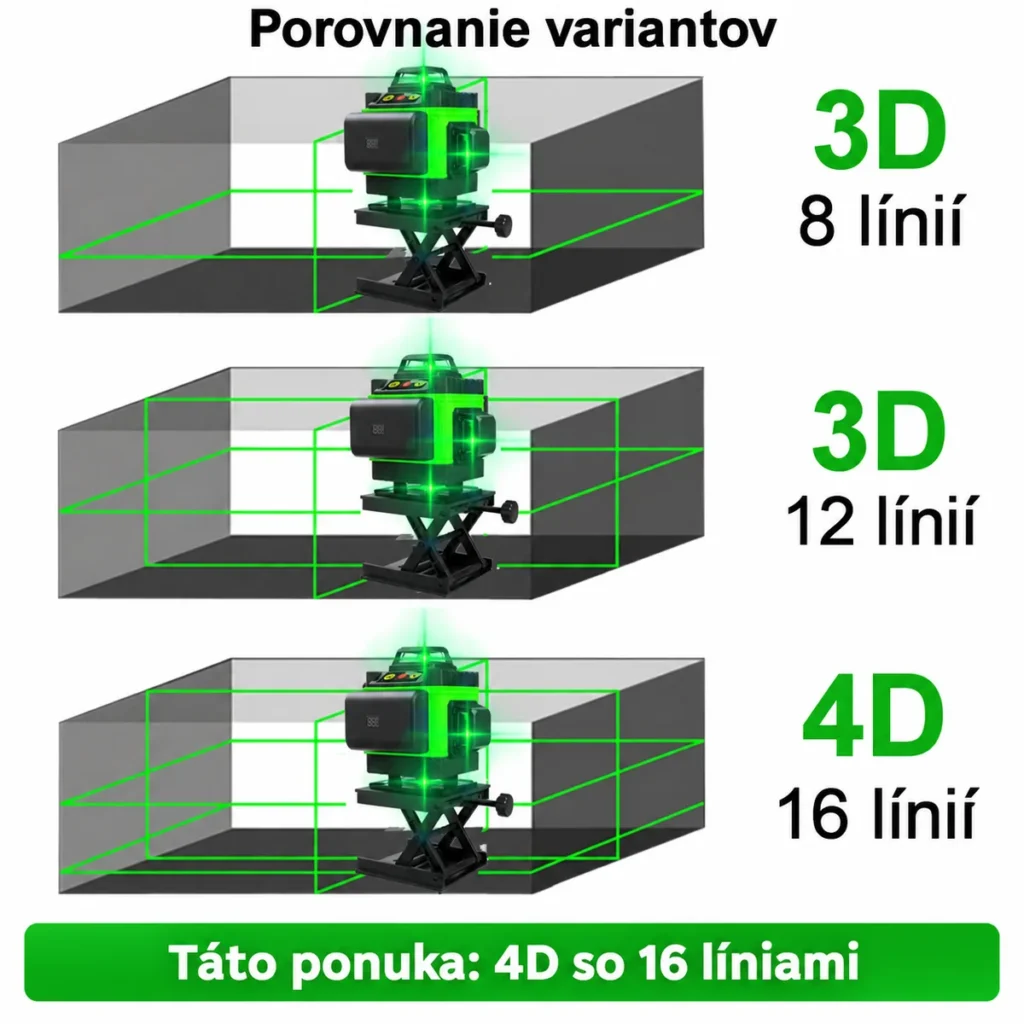 Porovnanie laserových variantov s 8, 12 a 16 líniami