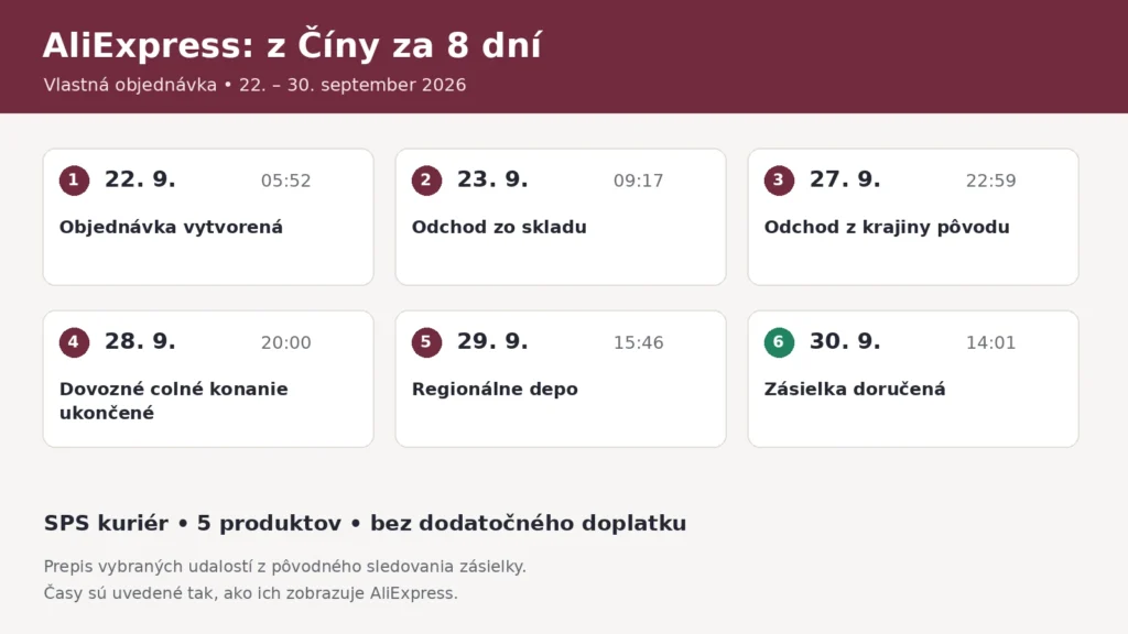Priebeh doručenia objednávky AliExpress z Číny od 22. do 30. septembra 2026.