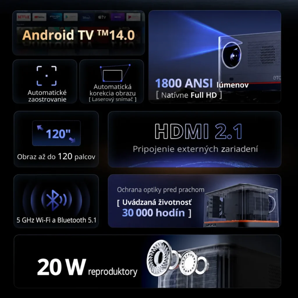 Parametre projektora ETOE Whale Pro: Full HD, 1800 ANSI lúmenov a automatické zaostrovanie