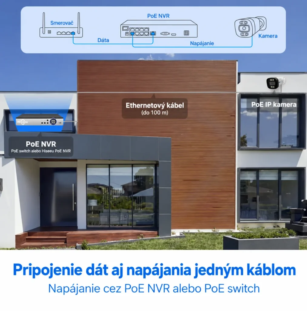 Schéma pripojenia kamery Hiseeu cez PoE rekordér a Ethernet
