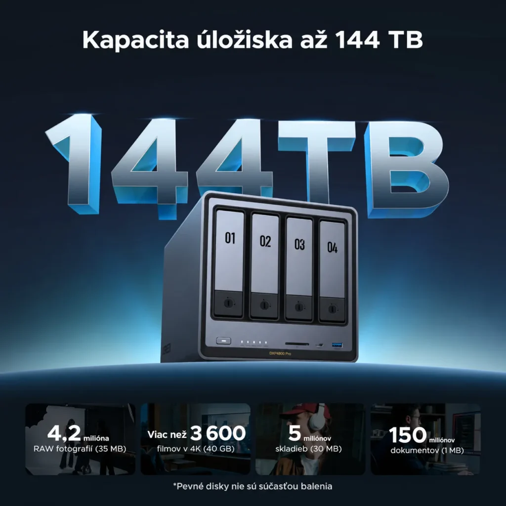 UGREEN NASync DXP4800 Pro podporuje kapacitu až 144 TB
