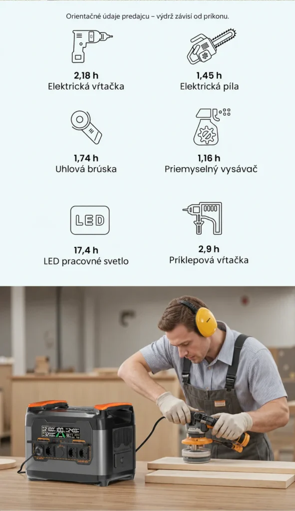 NECESPOW S2400 napája elektrické náradie v dielni