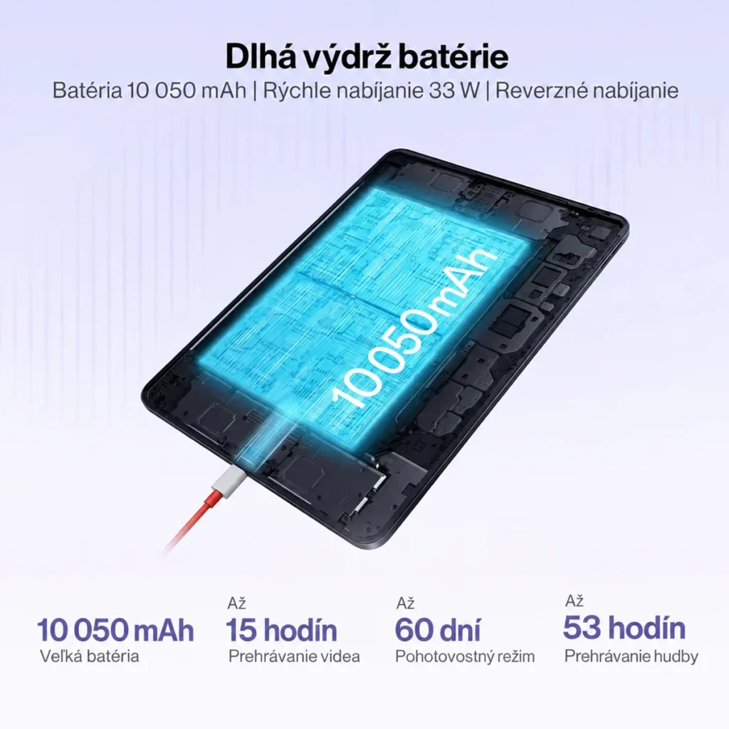 Batéria OnePlus Pad Go 2 s kapacitou 10 050 mAh a nabíjaním 33 W