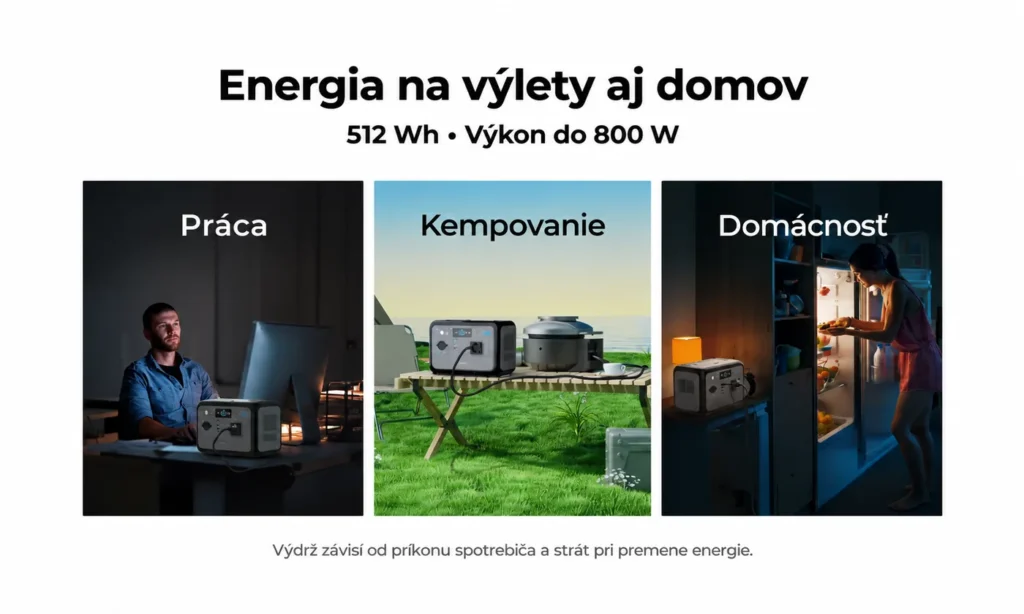 Príklady použitia nabíjacej stanice pri práci, kempovaní a doma