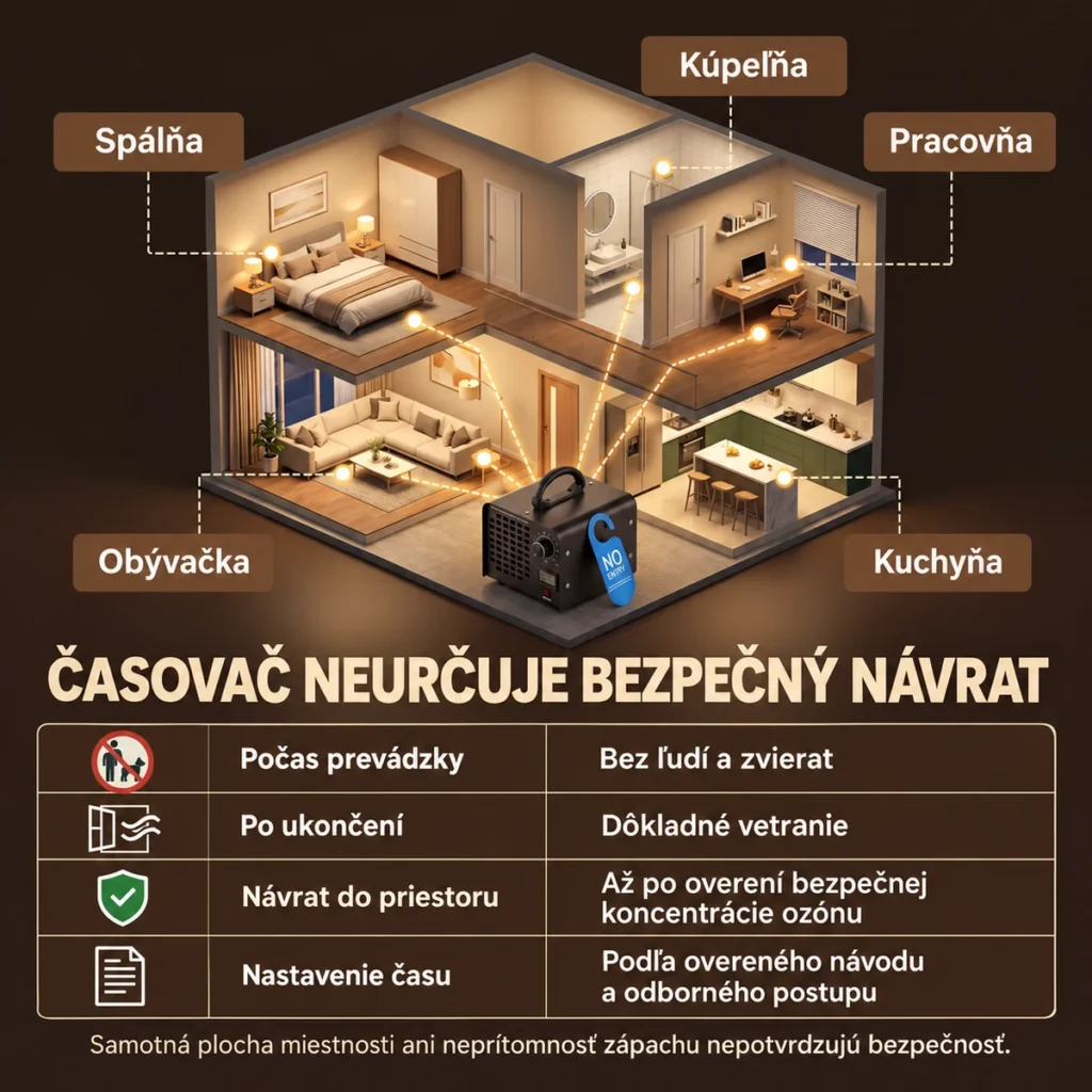 Schéma miestností s upozornením, že časovač nepotvrdzuje bezpečný návrat