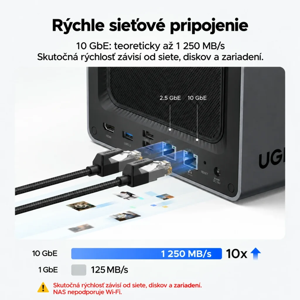 Sieťové porty 10 GbE a 2,5 GbE na UGREEN DXP4800 Plus