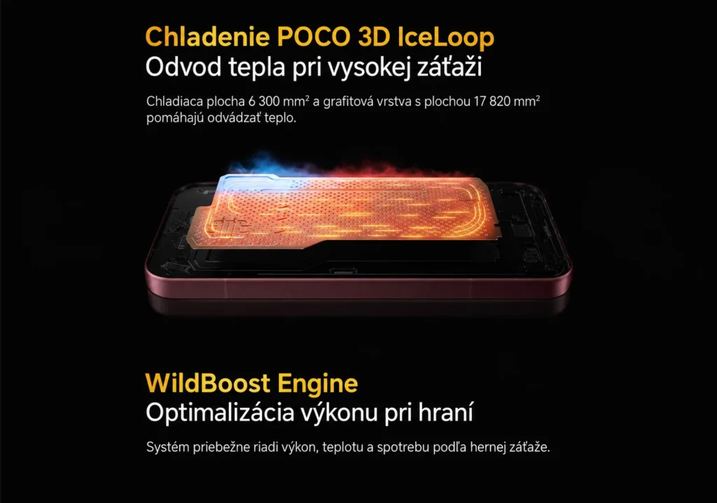 Chladiaci systém POCO 3D IceLoop