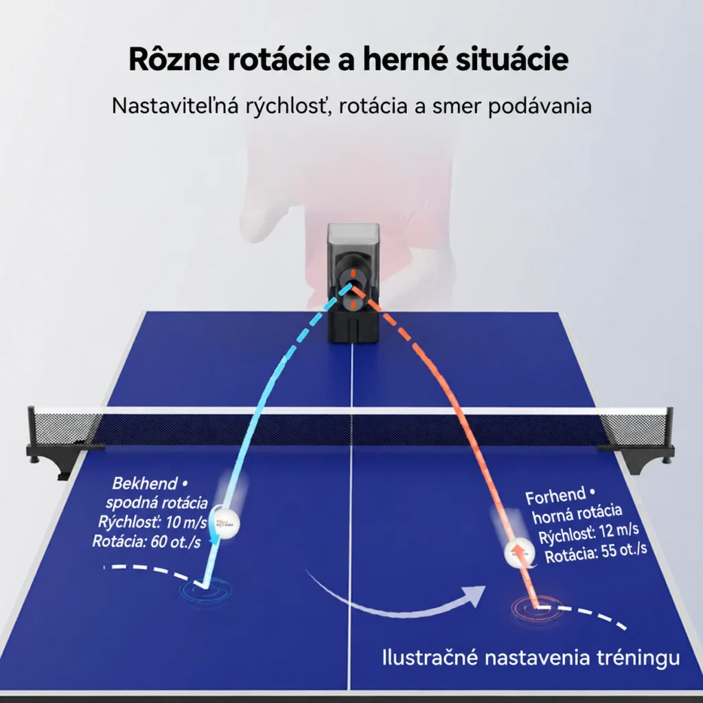 Ilustračné príklady horného a spodného spinu pri tréningu s PONGBOT Nova S Pro