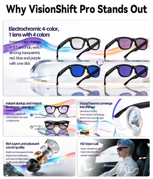 Prehľad farebných režimov skiel a funkcií Rogbid VisionShift Pro