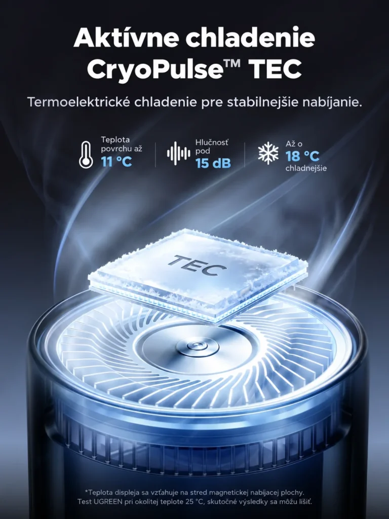 Aktívne termoelektrické chladenie UGREEN CryoPulse TEC