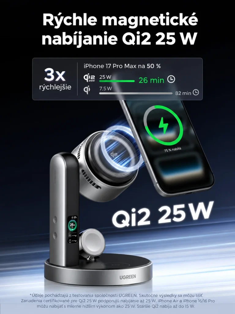 Porovnanie rýchlosti nabíjania Qi2 25 W a Qi 7,5 W