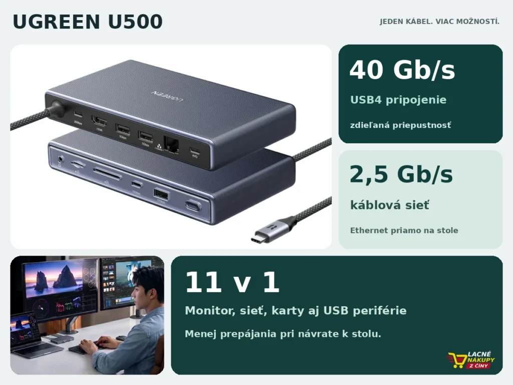 Ugreen U500 v dlaždicovej kompozícii s USB4 a 2,5 Gb/s Ethernetom