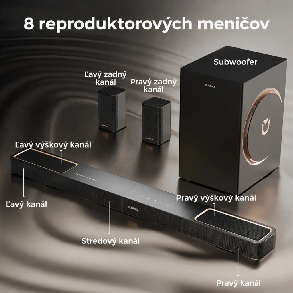 Rozdelenie predných, výškových a zadných kanálov zostavy ULTIMEA F40 Boom so subwooferom.