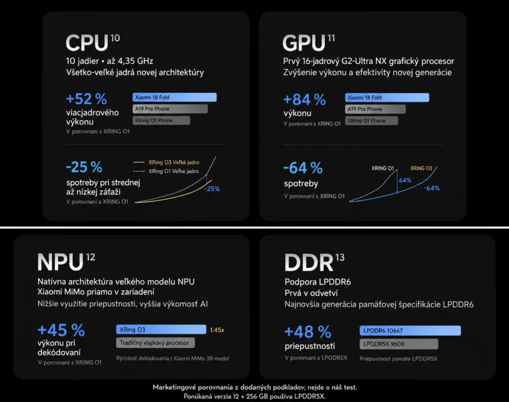 Marketingový prehľad XRING O3 s poznámkou o LPDDR5X pri verzii 12 + 256 GB.