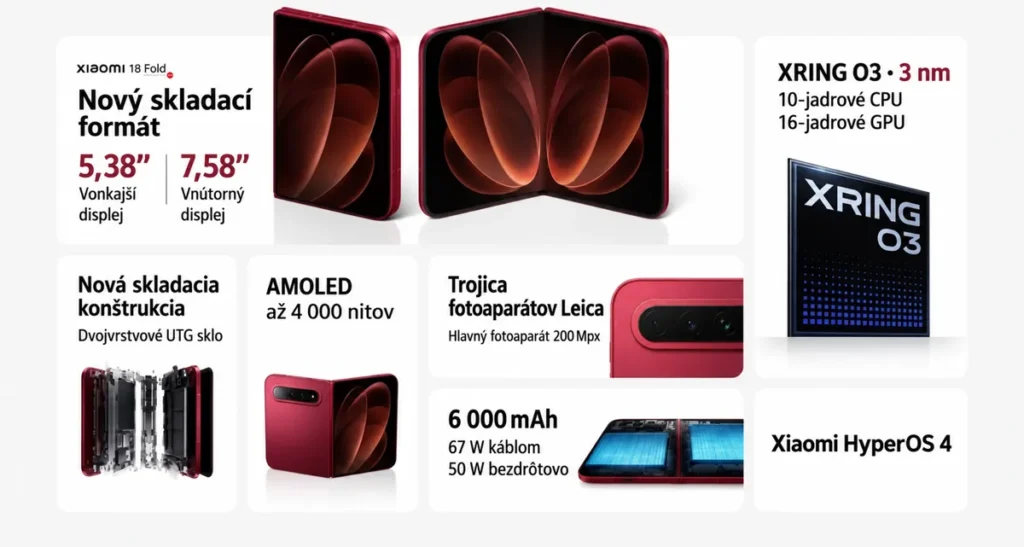 Prehľad displejov, čipu, fotoaparátov Leica a batérie Xiaomi 18 Fold.